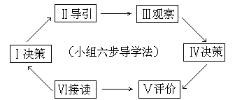 第六步，接续。 - 图1