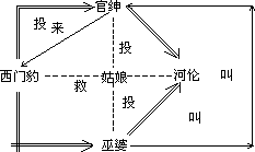 4、板书课眼。 - 图1