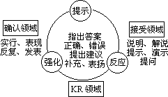 1、CAI 和程序系统 - 图1