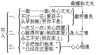 概括点拨式。 - 图1