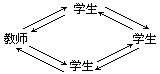 “课堂讨论法”几种常用方式 - 图1