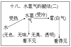 图解式 - 图1