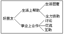 课堂板书的阶段性操作 - 图1