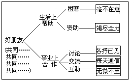 课堂板书的阶段性操作 - 图2