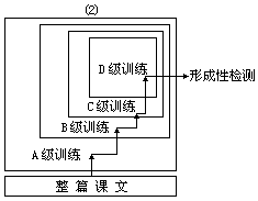 5、多媒体型结构 - 图2