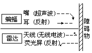 创——有的课文内容比较浅显，或有旧知识可供迁移，也可在初读课 文后，直接叫学生设计板书，然后选择有代表性的作课堂讨论，在讨 - 图1