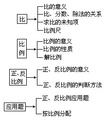 纵向式 - 图1