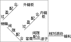 阐述、分析、推导问题。 - 图1