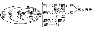 “放大”效应式 - 图1