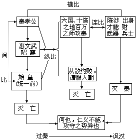 图表式 - 图1