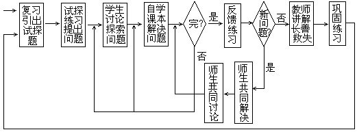 2、“问题式”教学方法课堂教学结构简图 - 图2