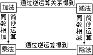 简缩关系式 - 图2