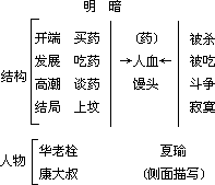 集成作用 - 图3