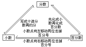 简缩关系式 - 图1