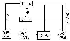 实验——实践教学法程式 - 图1