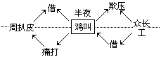 集成作用 - 图1