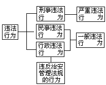 “点睛作用” - 图1