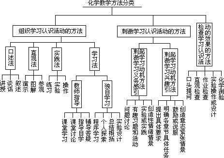 “自学讨论法”教学法 - 图1