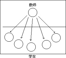 课堂小组讨论和小组学习模式 - 图1