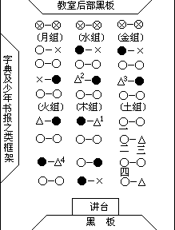 课堂教学组织调控技巧全书