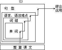 5、多媒体型结构 - 图1