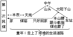 排列技巧式。 - 图1