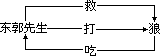 它能起到提纲挈领、高度总结的作用，给学生以知识框架和整 体印象 - 图1