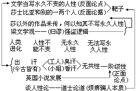 结构关系式 - 图1