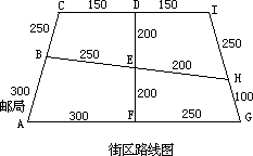 邮路捷径 - 图1