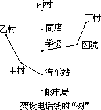 著名的哥尼斯堡七桥问题 - 图3