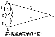 著名的哥尼斯堡七桥问题 - 图2