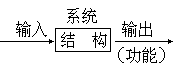 “鱼网”的科学原理 - 图1