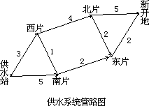 供应问题 - 图1