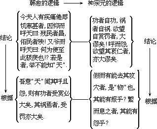 第七章 柳宗元和刘禹锡的唯物主义、无神论及其战斗性格 - 图1