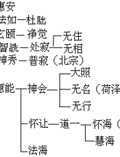 中国思想通史（第四卷）上