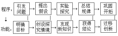 《乙烯》实验探究式教案设计 - 图1