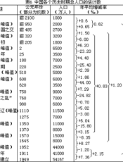 中国人口地理