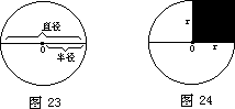 板书可以帮助学生对易混的数学知识进行比较，澄清混淆数学概 - 图1