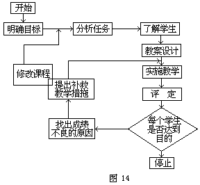 三、遵循教学规律，进行数学课堂教学最优化的改革实践 - 图1