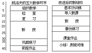 （三）数学课堂教学结构最优化的改革与实践 - 图1