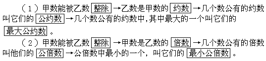 学过的概念要归纳整理才能系统巩固 - 图1