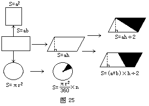 表 2 - 图1