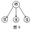 课堂师生信息交往相互作用的形式 - 图1