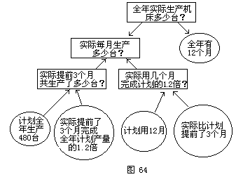 分析法 - 图1