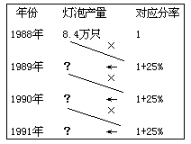 二、讲解法 - 图1