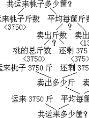 小学数学教师教学基本功讲座