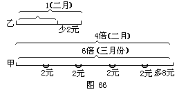 转化法 - 图2