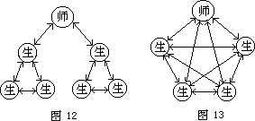 课堂师生信息交往相互作用的形式 - 图3