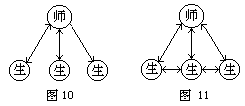 课堂师生信息交往相互作用的形式 - 图2