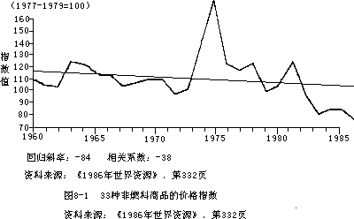 第三节发展中国家的资源政策一、发展中国家资源和环境问题的特殊性 - 图1